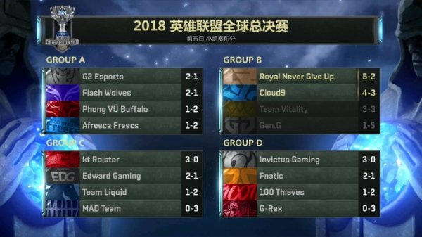  电竞季后赛席位争夺战况异常激烈  