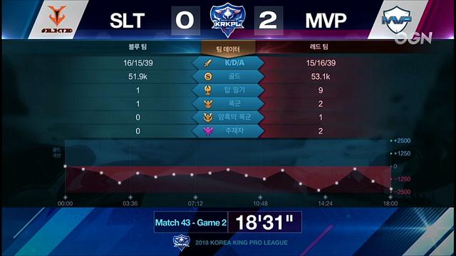  电竞俱乐部重组阵容剑指新赛季  