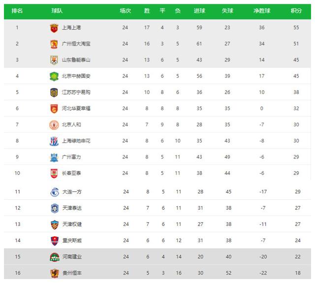  欧洲豪门争霸白热化，西甲双雄领跑积分榜  