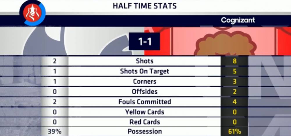  教练战术革新，球队战绩显著攀升