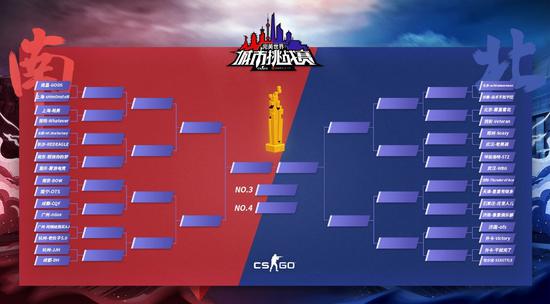 电竞豪门集结完毕,全球总决赛即将燃情开战